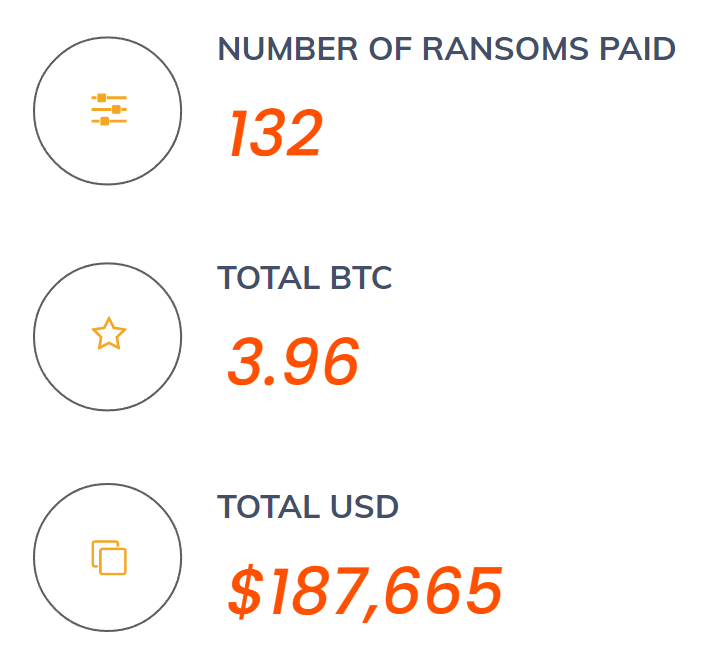 Deadbolt number of ransoms paid